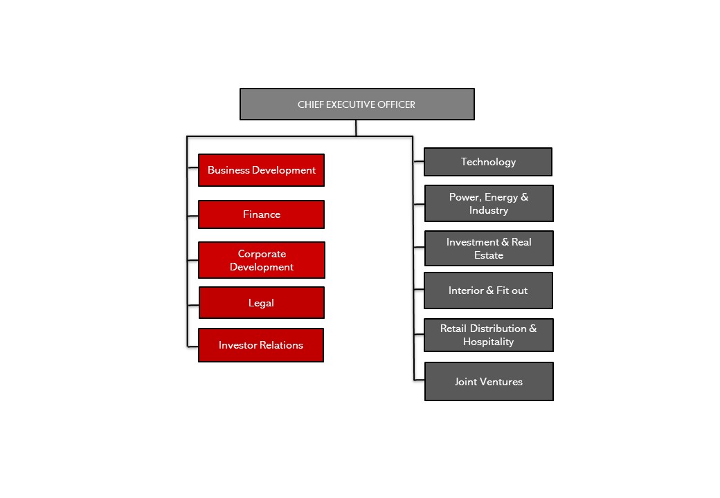 SIIL company structure